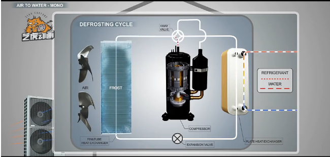 工業產品三維動畫 工業產品三維動畫